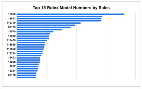 rolex net worth|rolex profit margin chart.